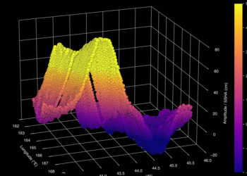 Il satellite SWOT ha fatto la prima «radiografia» a uno tsunami dallo Spazio